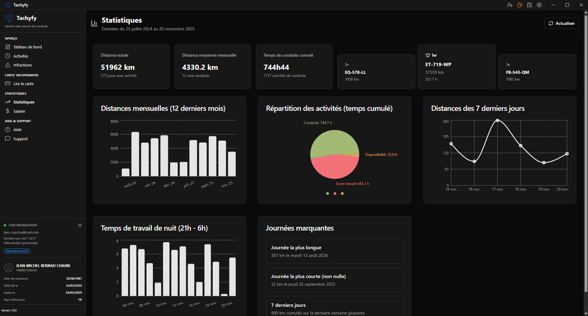 Tachyfy - Statistiques avancées des activités de conduite