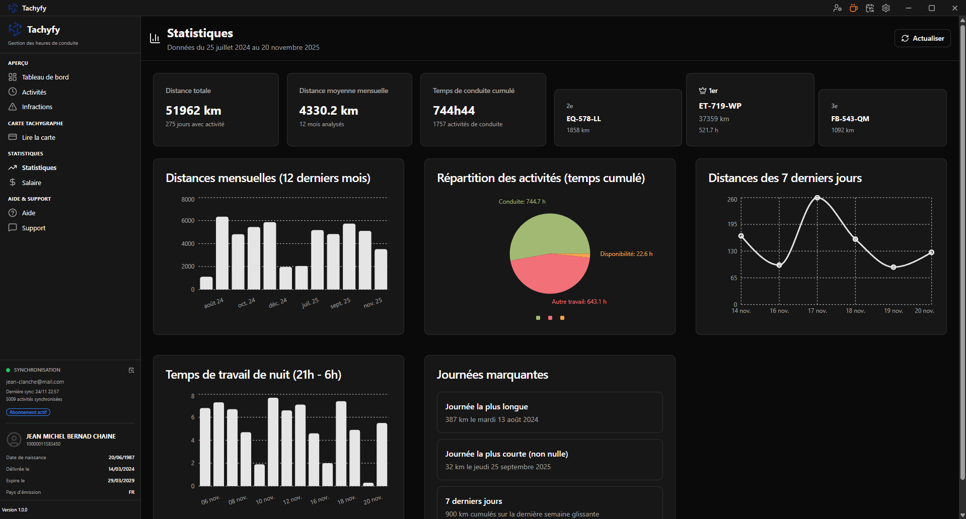 Tachyfy - Advanced driving activity statistics