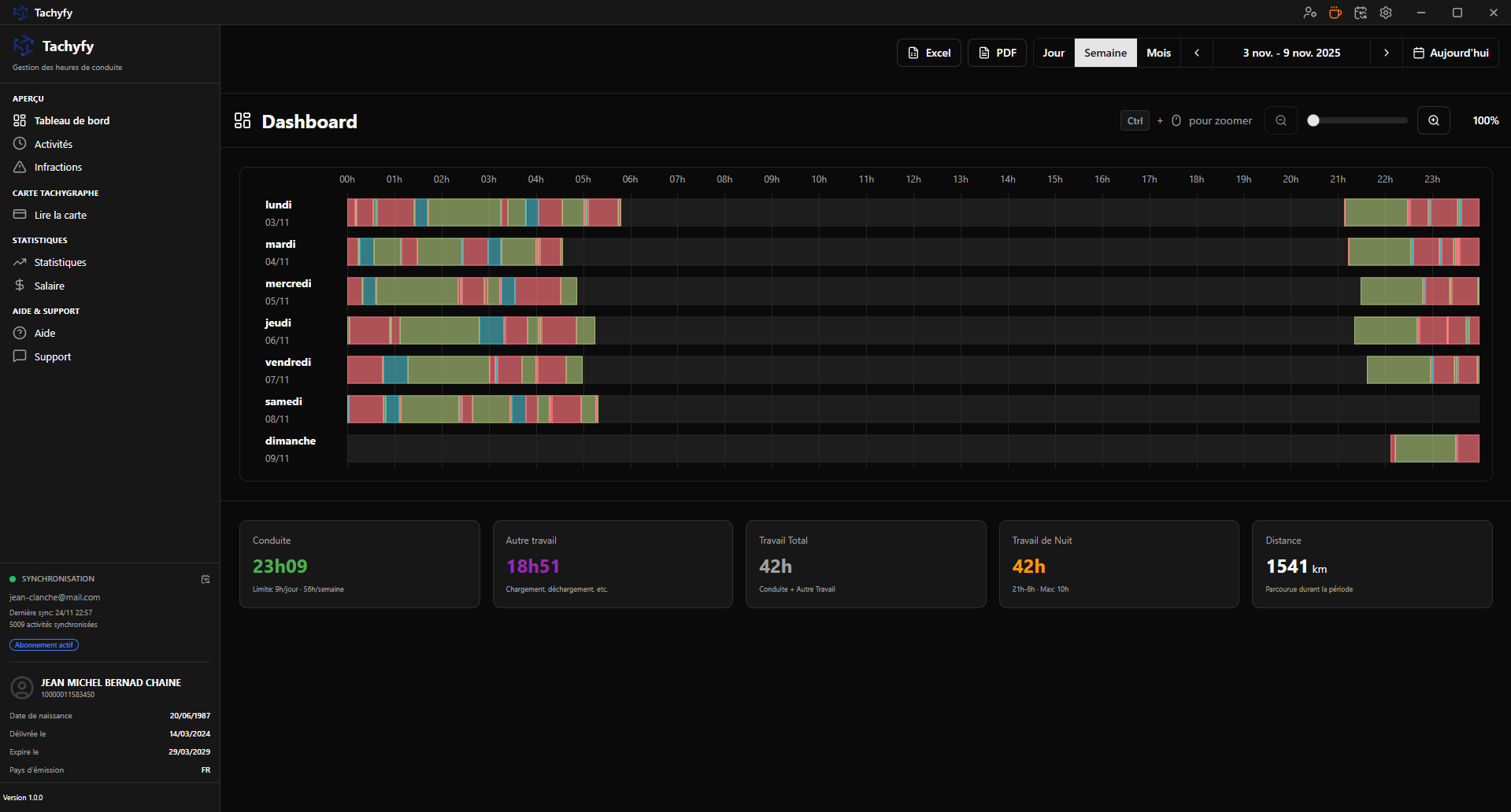 Tachyfy - Dashboard with visual timeline and driving statistics